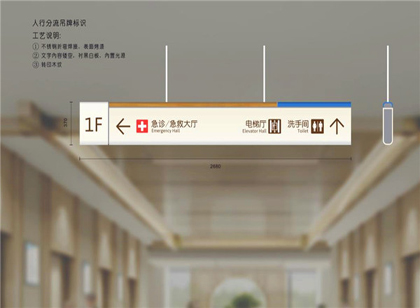 醫(yī)療機(jī)構(gòu)標(biāo)識分類有哪些學(xué)問？